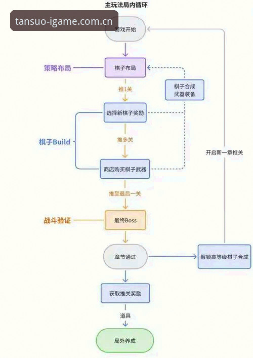 爱游戏登录流程简化安装教程 爱游戏登录流程简化安装教程详解